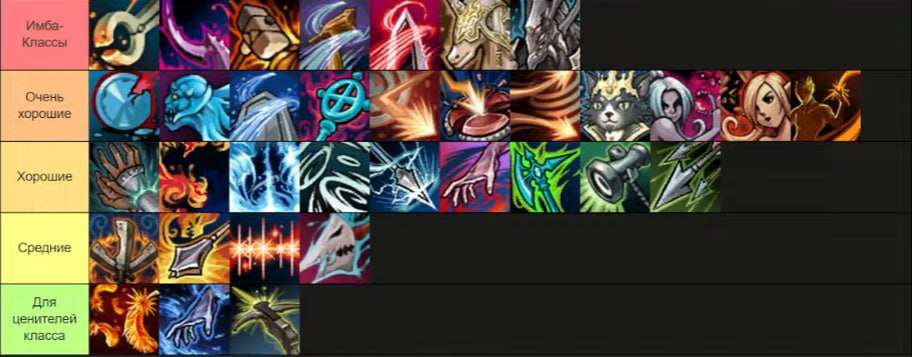 Тир-лист классов 2026 — кого выбрать — Скрайд (Scryde)